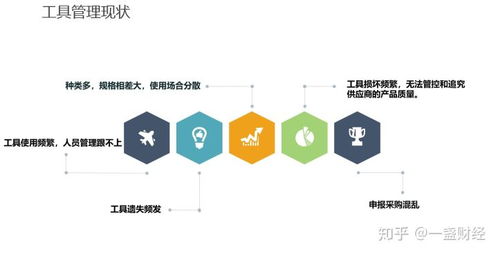 深圳智啟萬合RFID智能工具柜項(xiàng)目方案書 基于物聯(lián)網(wǎng)技術(shù)的研發(fā)與應(yīng)用